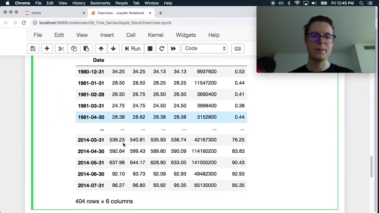 Python pandas—Time Series Exercises—Apple Stock