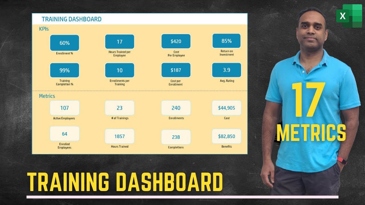 Measure & Improve Training (Learning & Development) Program - Excel Dashboard