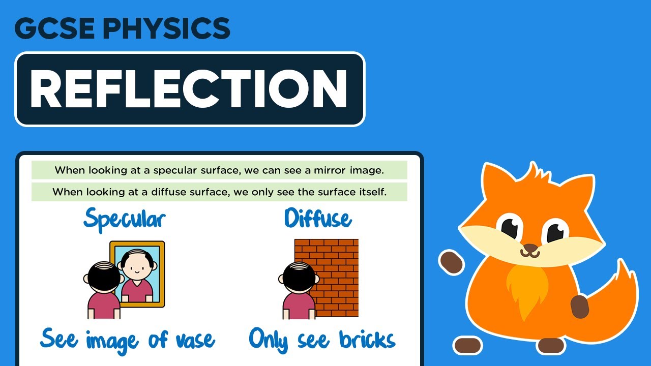 Diffuse & Specular Reflection - GCSE Physics