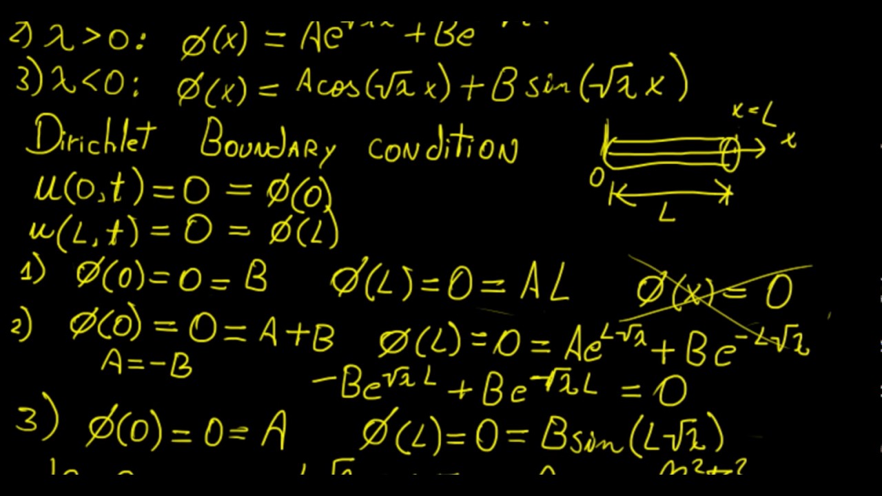 Solving PDEs through separation of variables 2 | Boundary Value Problems | LetThereBeMath |