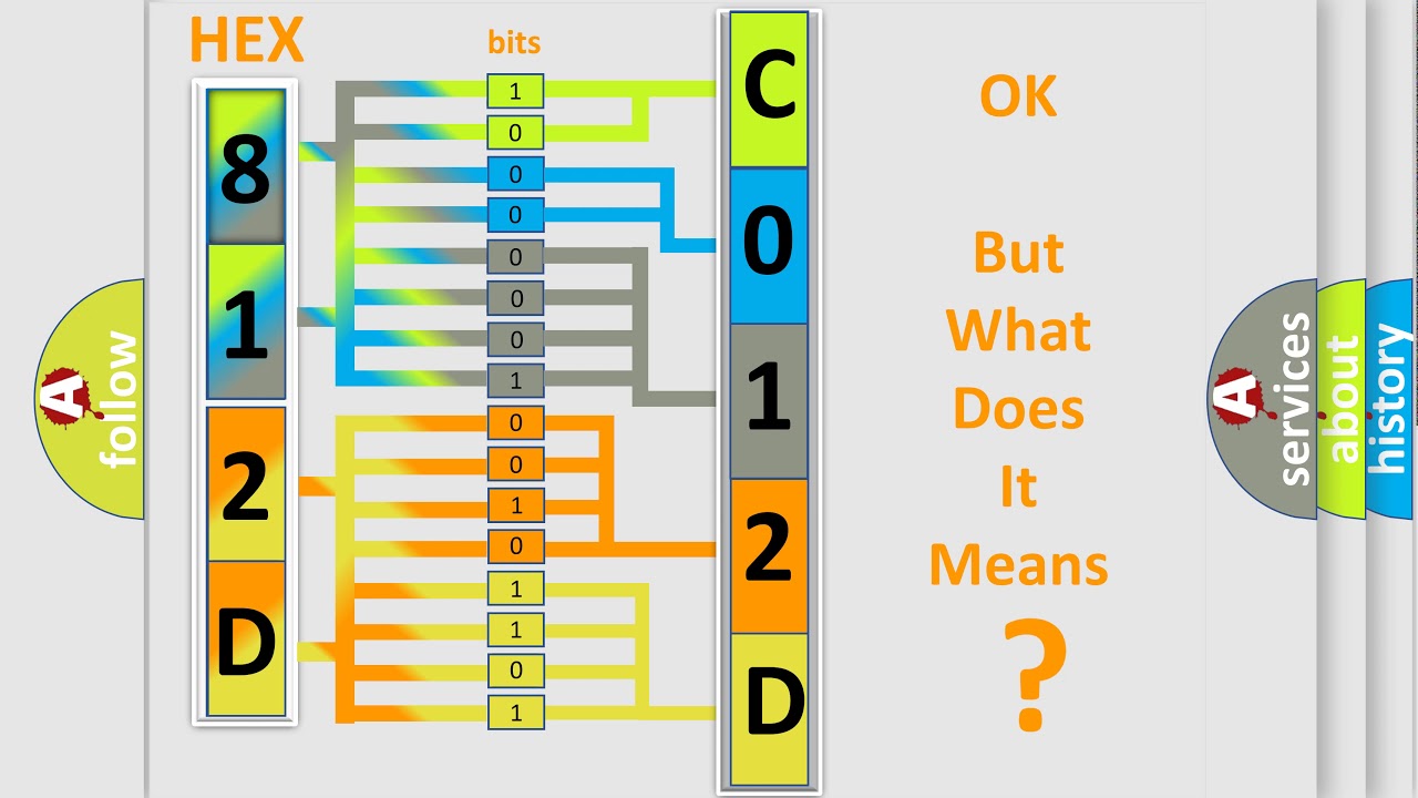 DTC GMC C012D-0F Short Explanation