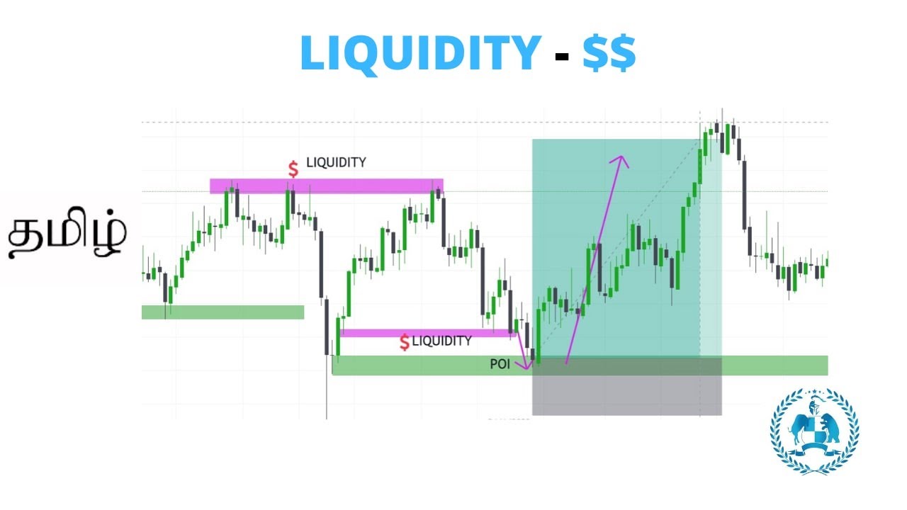 $$ LIQUIDITY $$ | SMC | SPARTAN TRADING ACADEMY|ICT IN TAMIL
