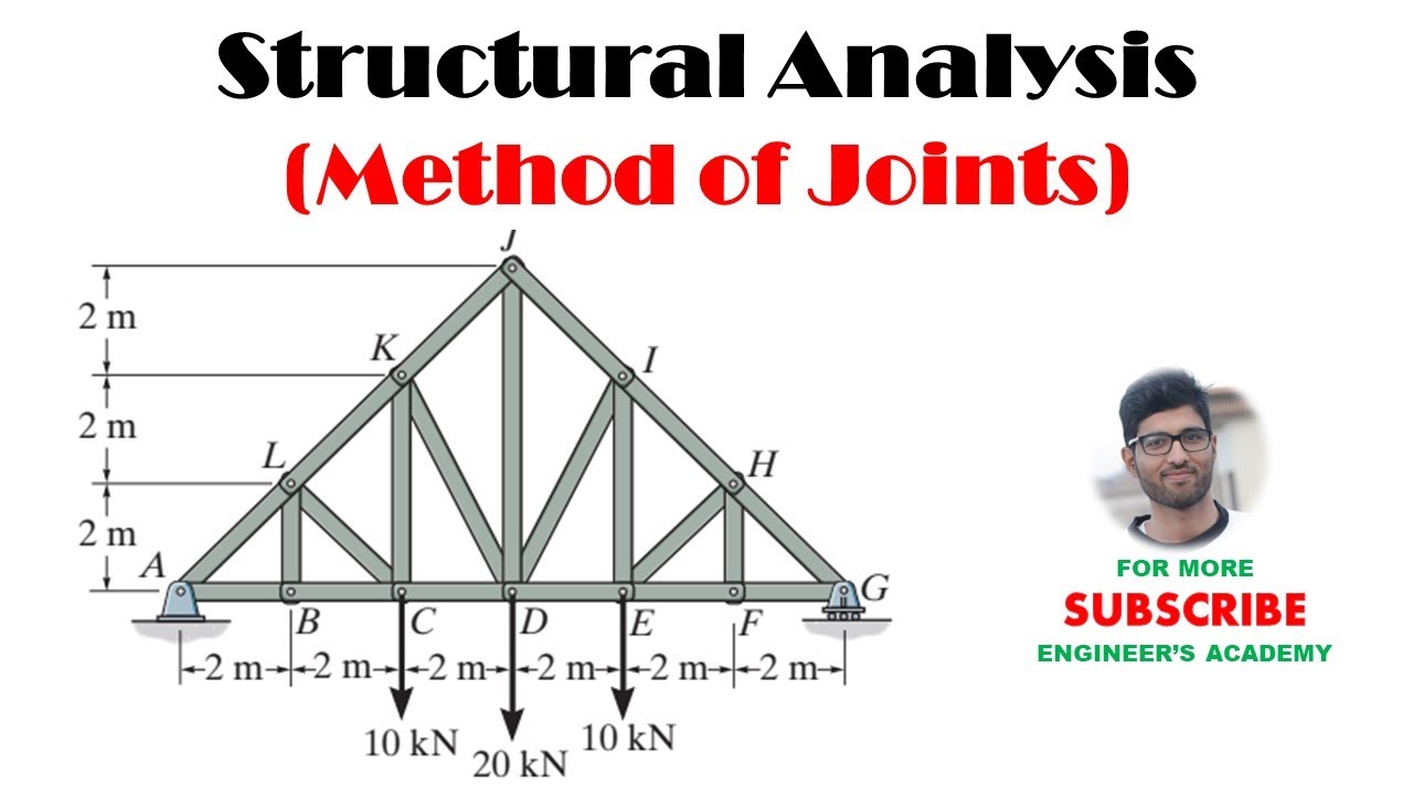 Structural Analysis | Method of Joints | Engineers Academy