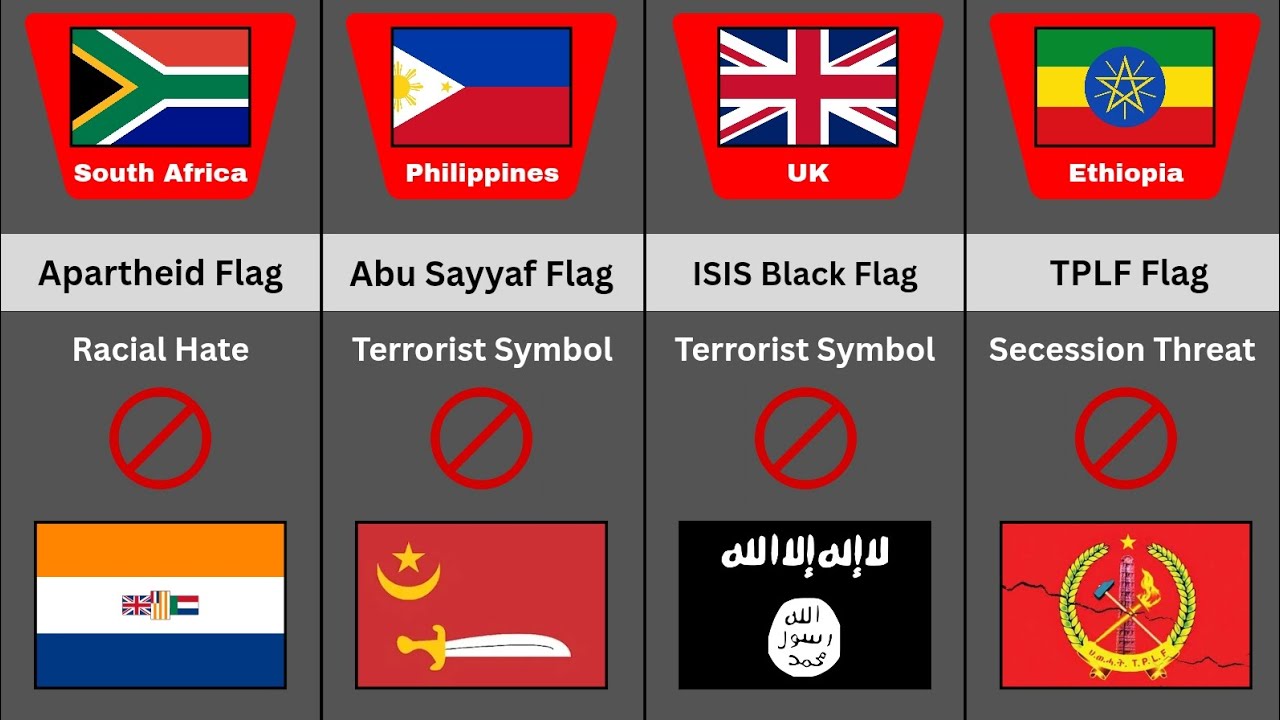⚠️ Flags Banned In Different Countries