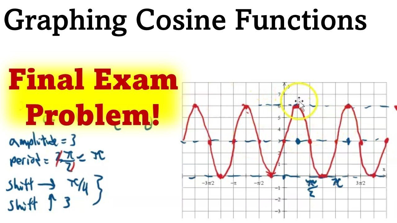 Graphing Cosine Functions - Final Exam Problem