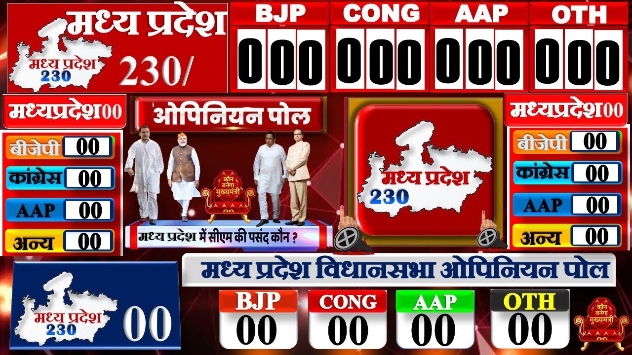 Madhya Pradesh Assembly Elections 2023 Opinion Poll Exit Poll BJP Congress Mission 2023 SHIVRAJ Modi