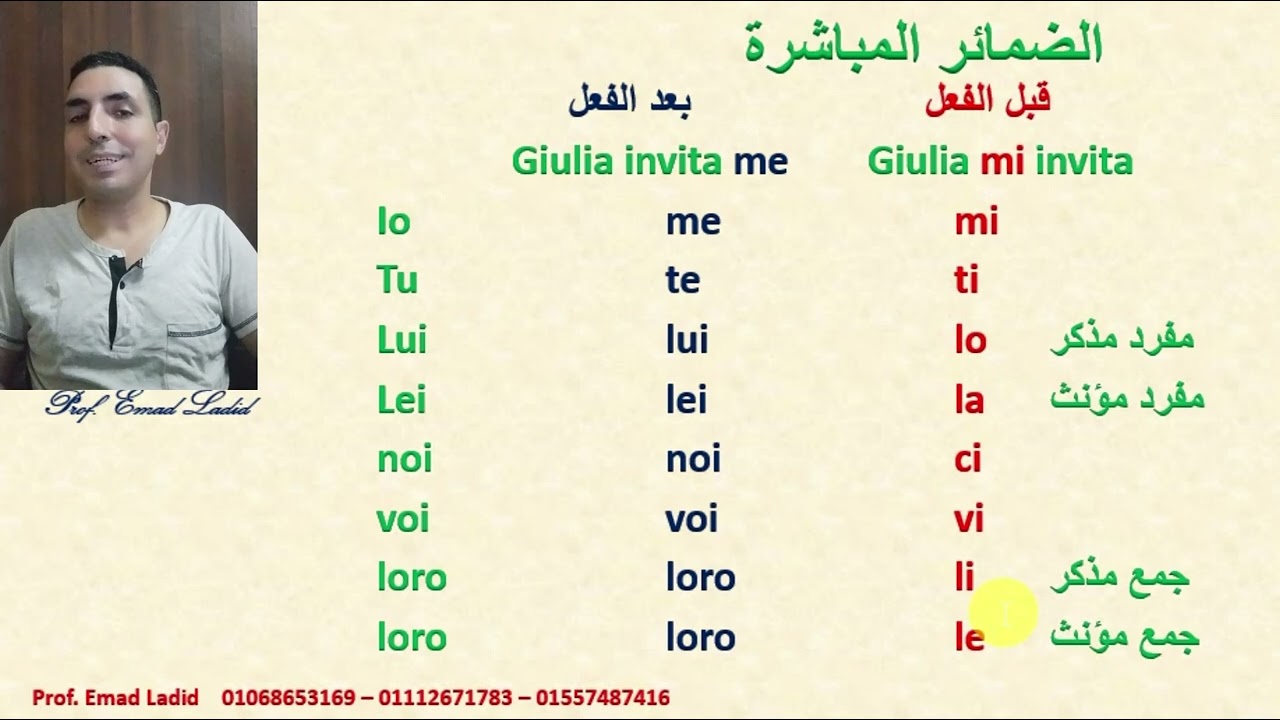 I pronomi diretti  الضمائر المباشرة في اللغة الإيطالية