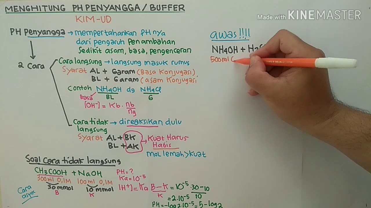 Cara Cepat Menghitung pH Larutan Penyangga/ Buffer