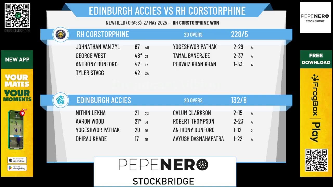Edinburgh Accies v RH Corstorphine