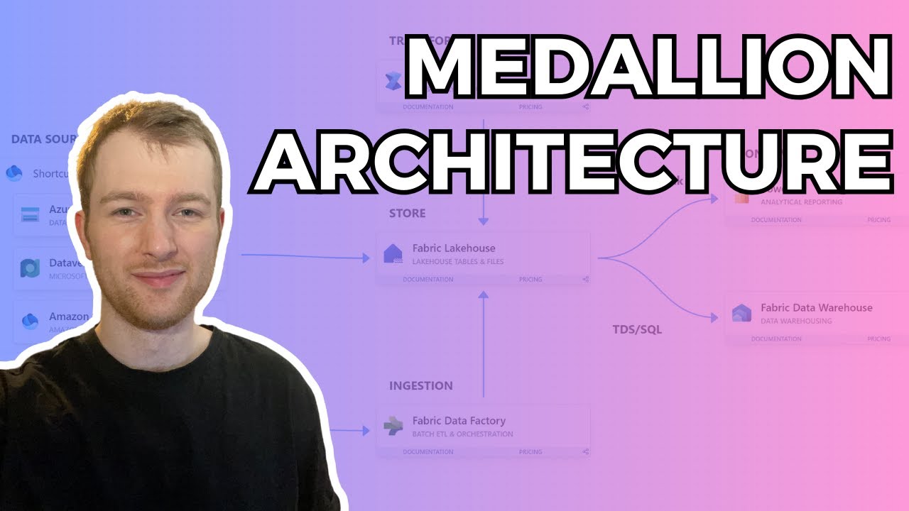 What is Medallion Architecture in Microsoft Fabric?