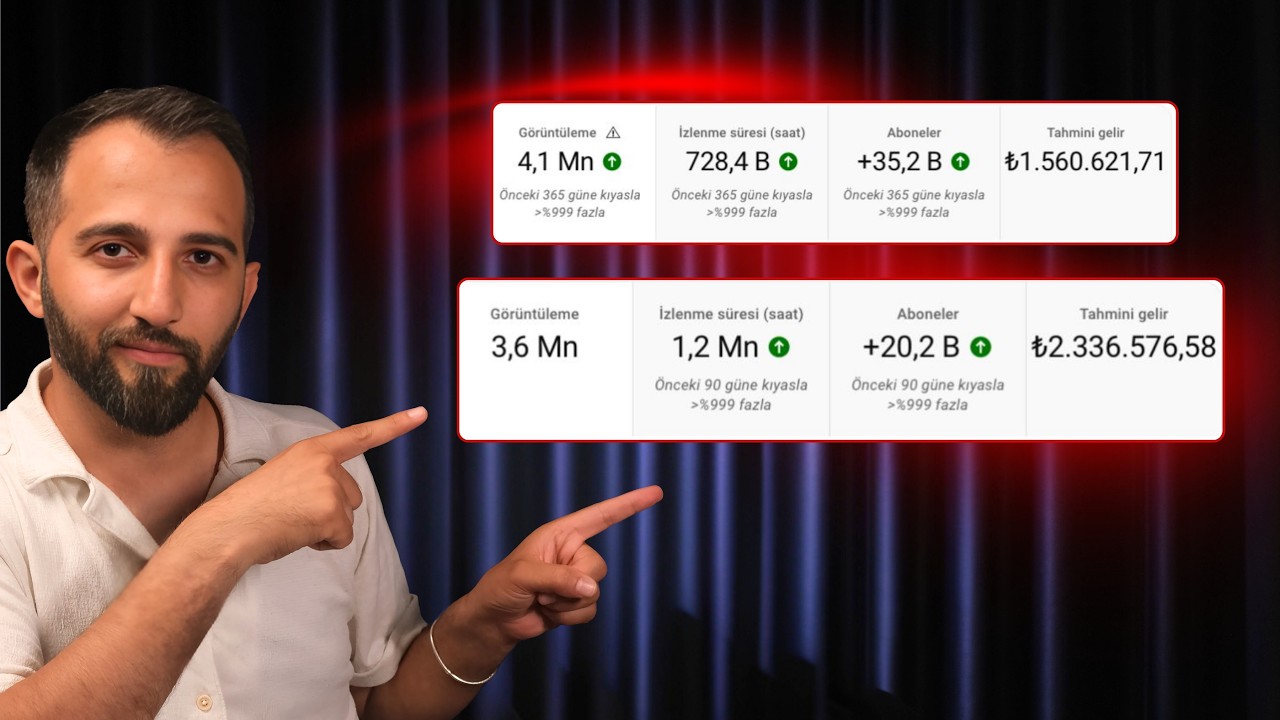 6 Ayda YouTube'dan 4 Milyon TL Kazanan Kursiyerim! YouTube’da Nasıl Para Kazanılır?