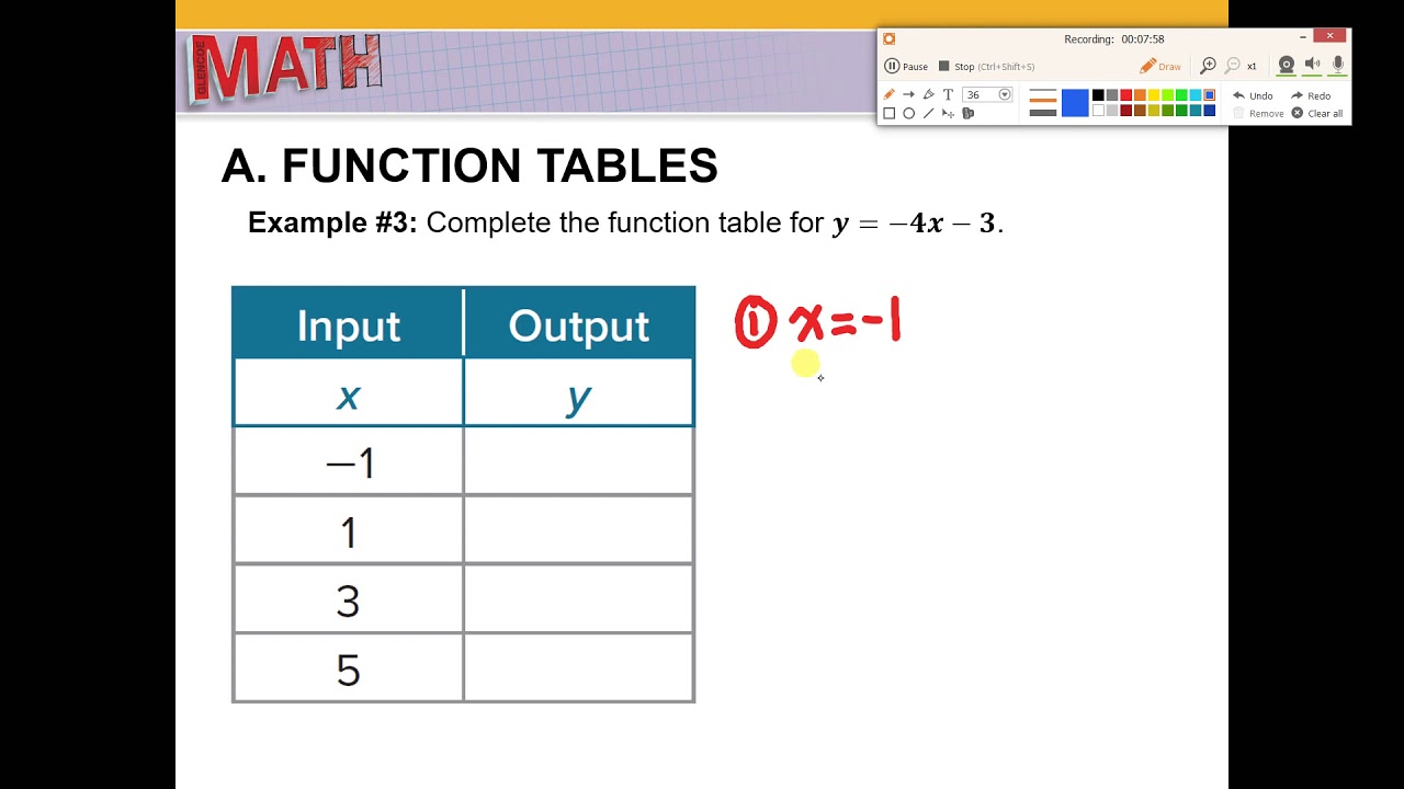Grade 8 Math Lesson 5 2 Function Tables Part 1