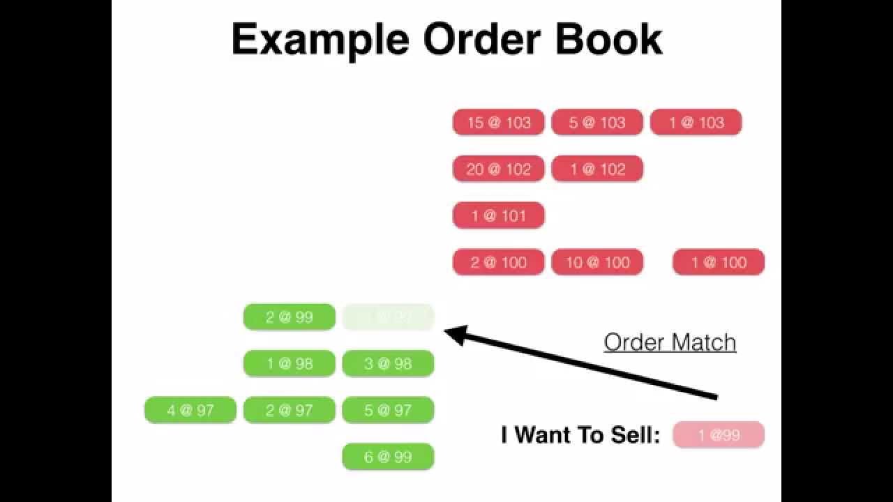 Bitcoin Orderbooks and High Frequency Market Microstructure