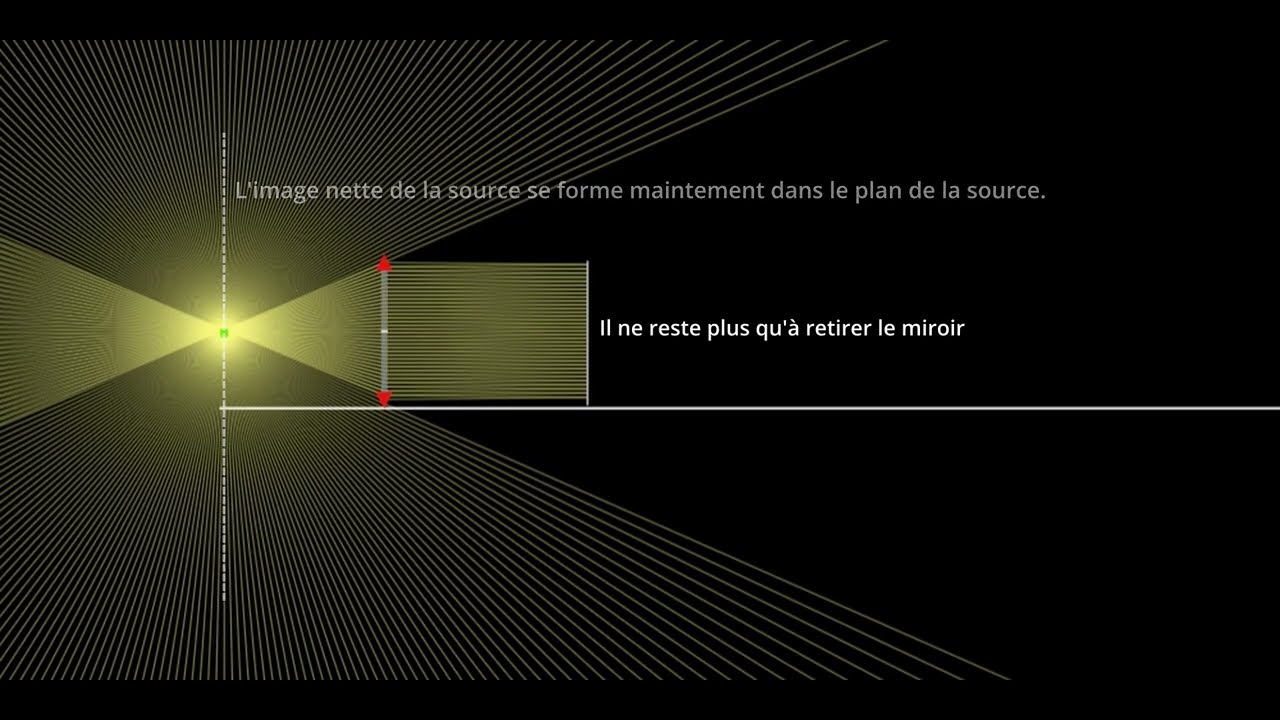 Optique : obtenir un objet à l'infini sur un banc d'optique.