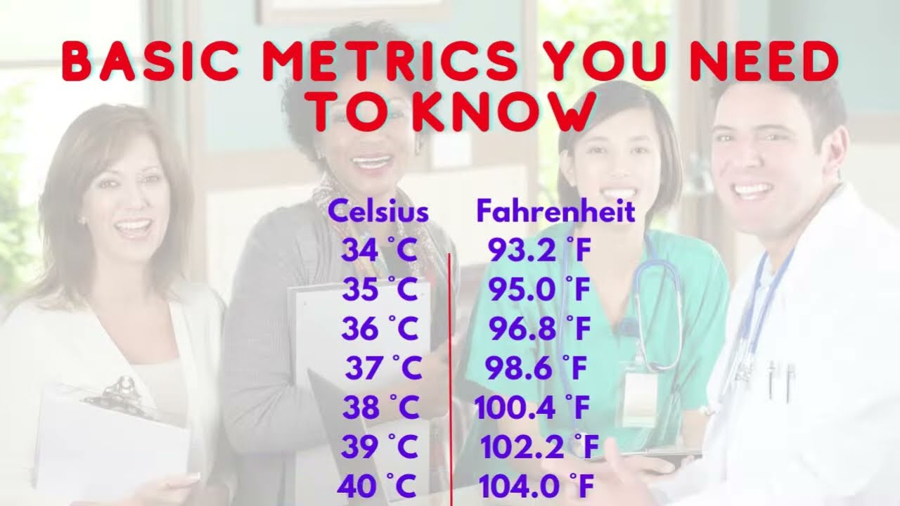 Basic Math and Dosage Calculations for CCMA Exam | CMA Exam | RMA Exam | MA Certification