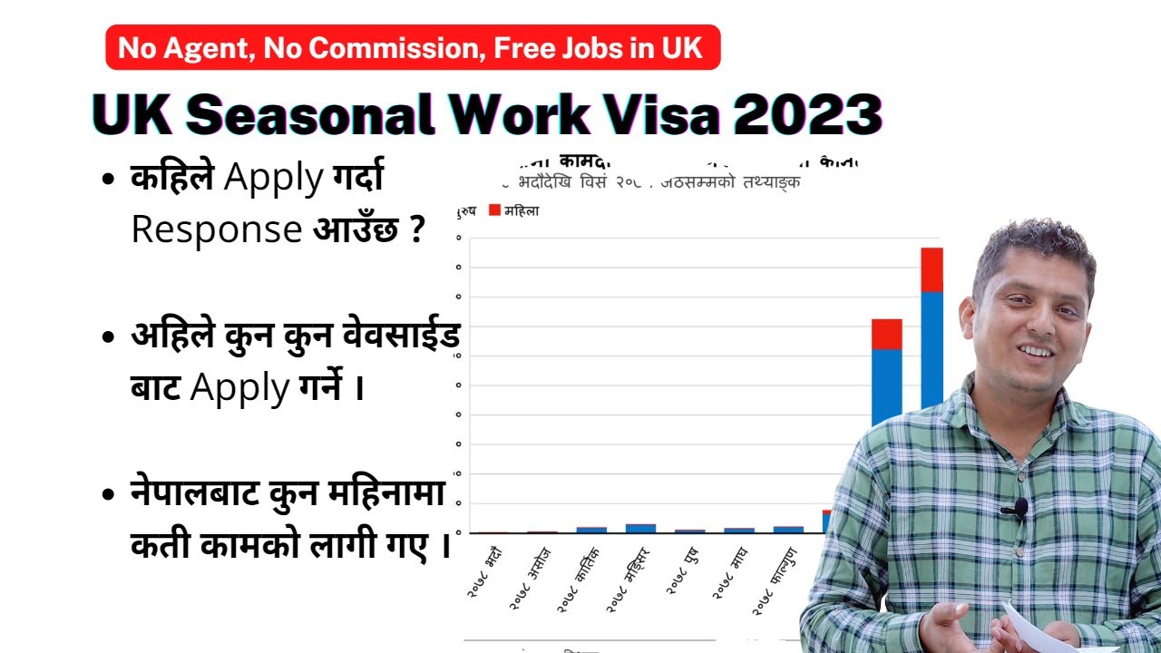 When Apply for UK Seasonal Work Visa । List of Website। UK Seasonal Visa 2023 । कहाँ र कसरी Apply