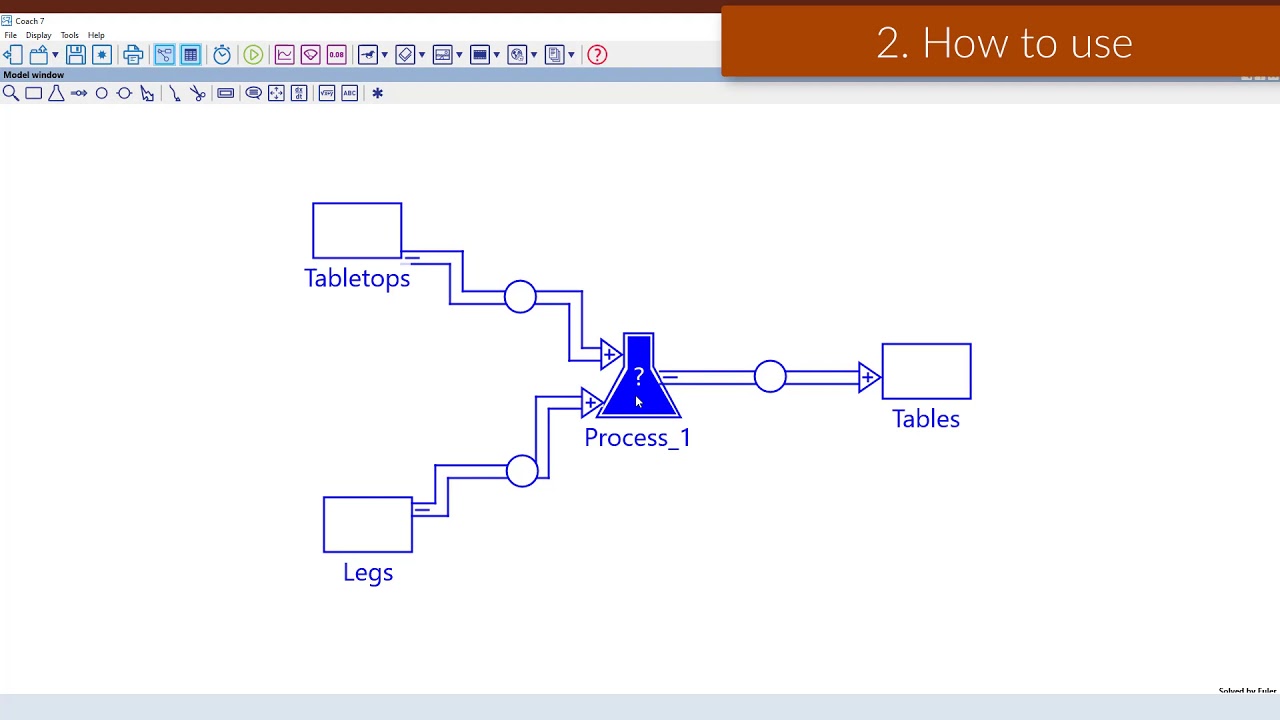 Coach 7 Modeling Tutorial - Process