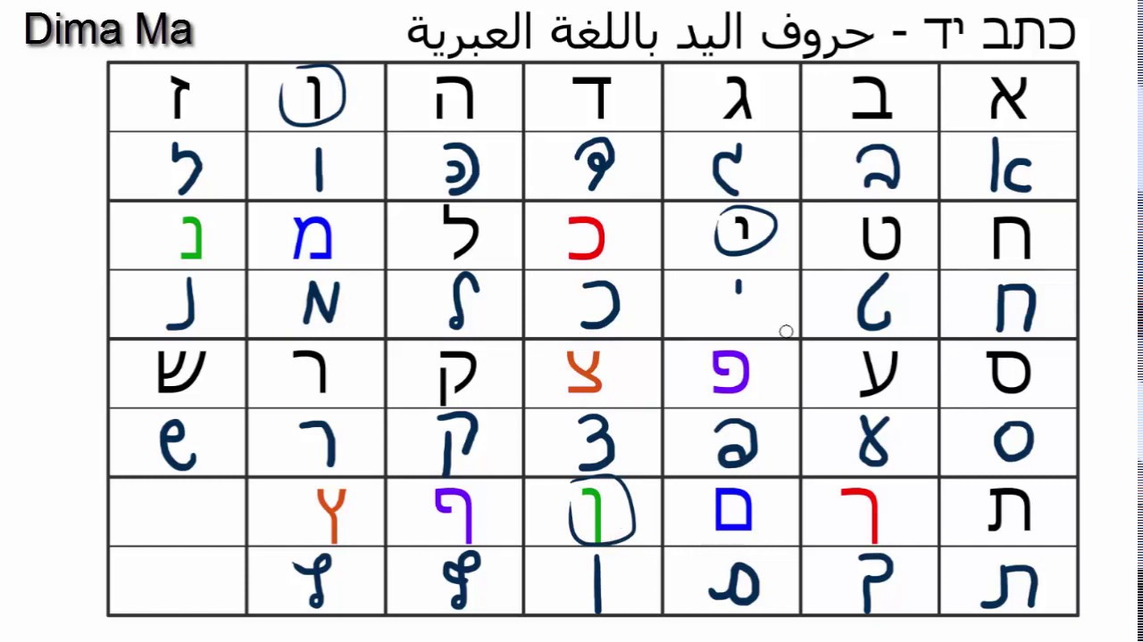 طريقة كتابة الحروف العبرية بحروف اليد - כתב יד