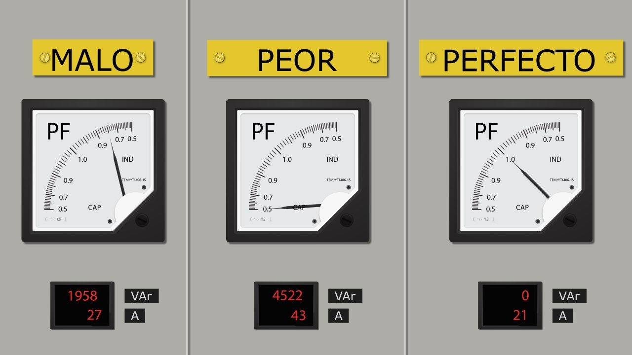 Factor de Potencia Explicado - La Pérdida en su Factura de Electricidad