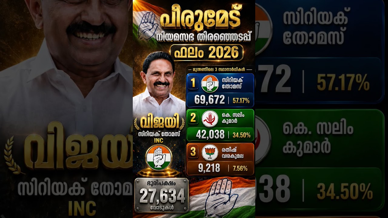 Peerumedu Legislative Assembly Constituency Election Results 2026 | പീരുമേട് നിയമസഭ ഫലം 2026