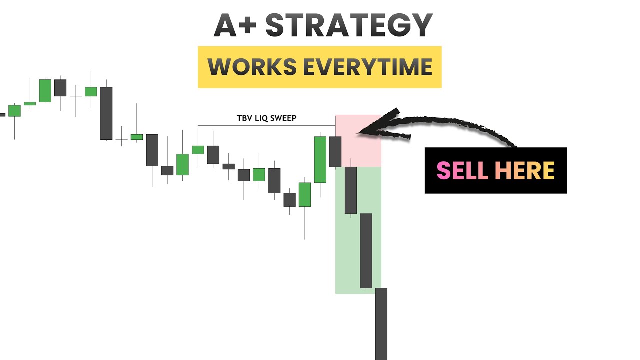 My 80% Winrate 3-Step Trading Strategy That Works!