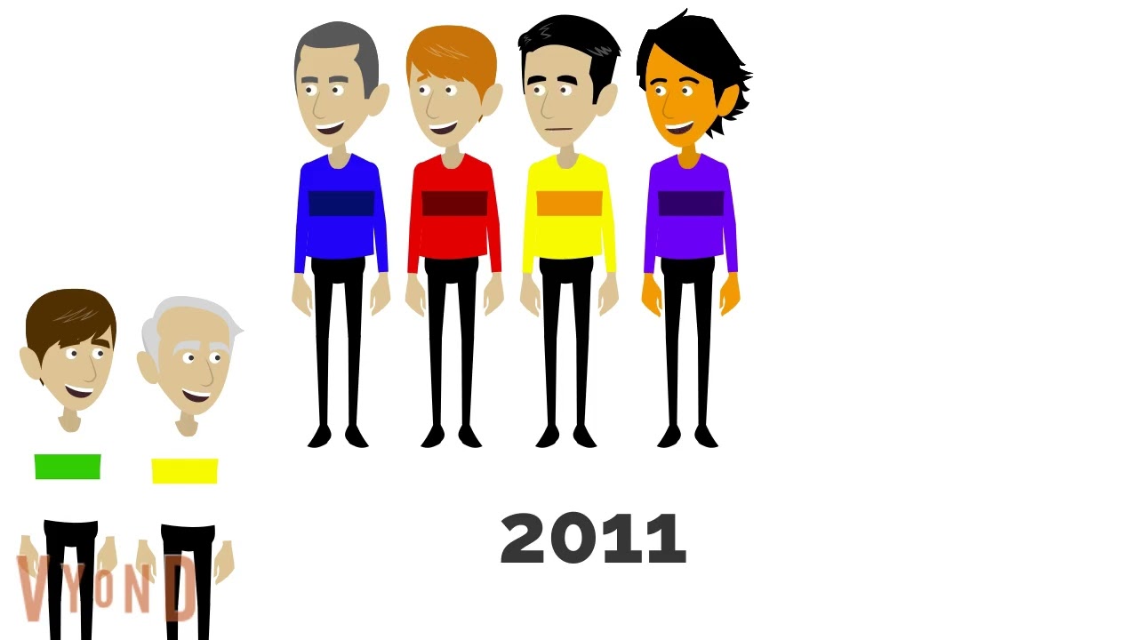My wigges timeline 1991 to 2022