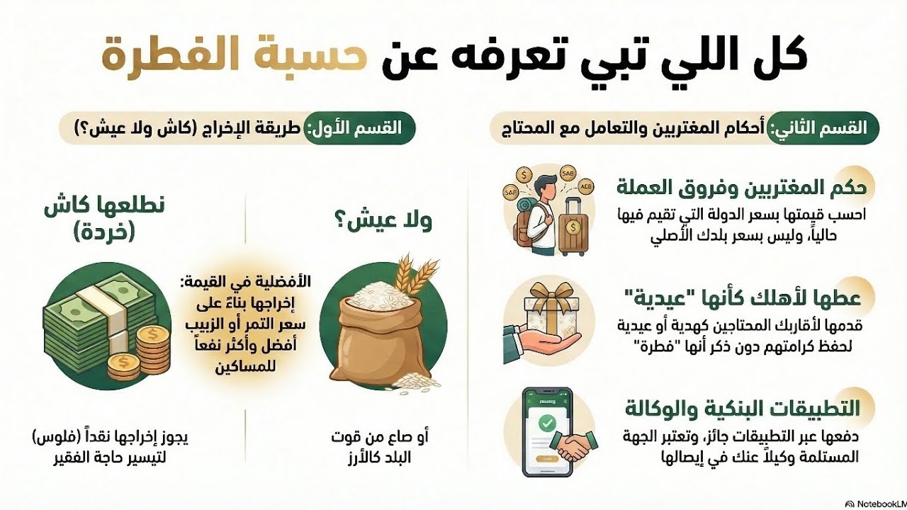 كل اللي تبي تعرفه عن 