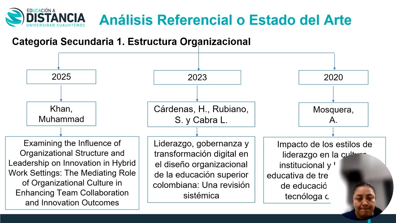 Presentación Integración de la teoría pedagógica y estado del arte U4A2 LFSL