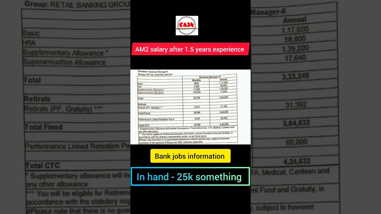Bank jobs information AM 2 salary CTC after 1.5 years experience 