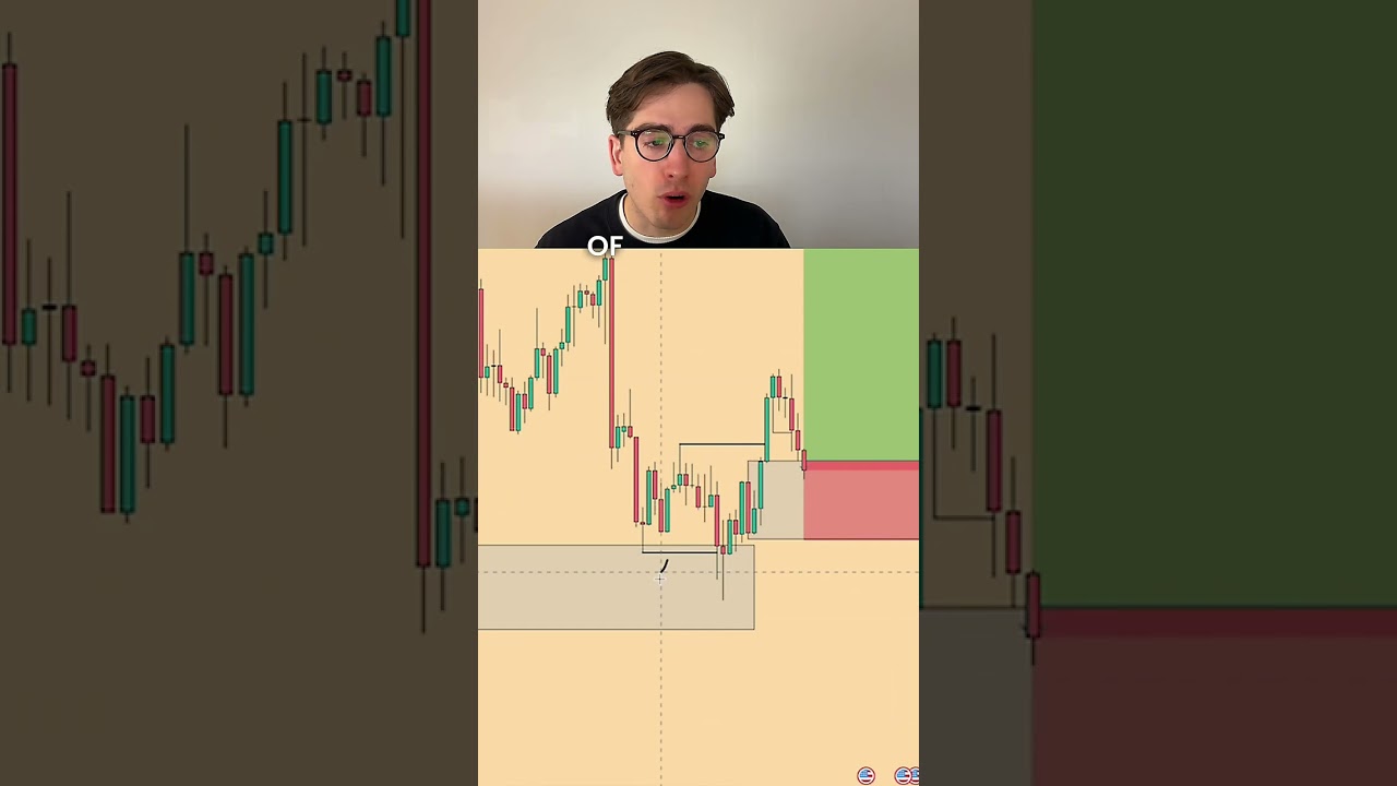 This is how to trade using ONE time frame.