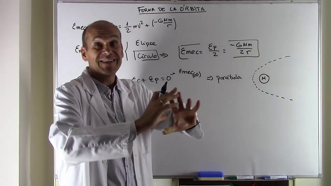 FORMA DE LA ÓRBITA SEGÚN SU ENERGÍA