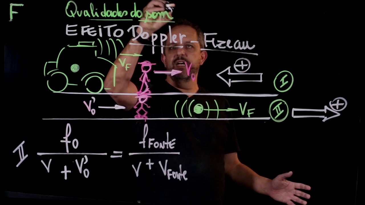 Aula 132 QUALIDADES DO SOM parte 2 EFEITO DOPPLER ONDULATÓRIA