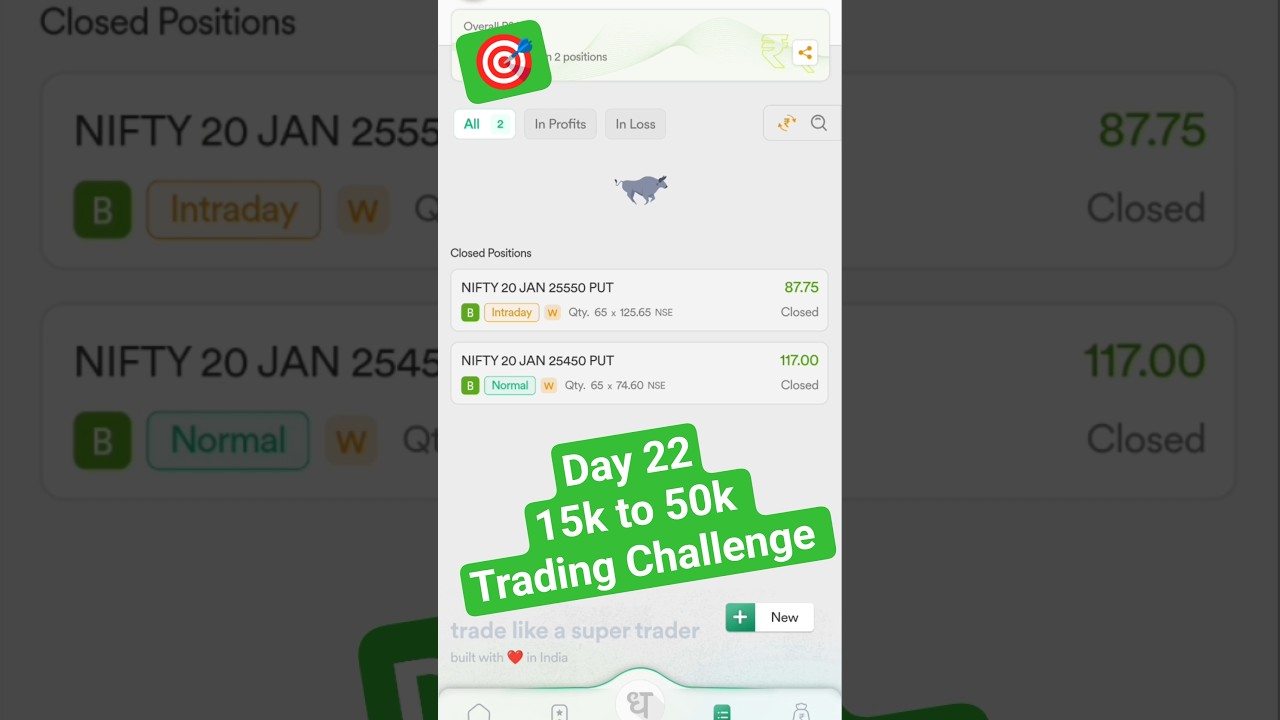 Option Trading Day 22 15k to 50k Trading Challenge | option buying live trade 