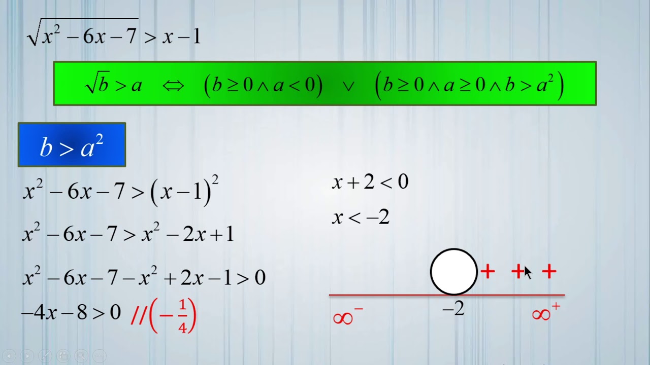 1.5 Inecuaciones con radicales