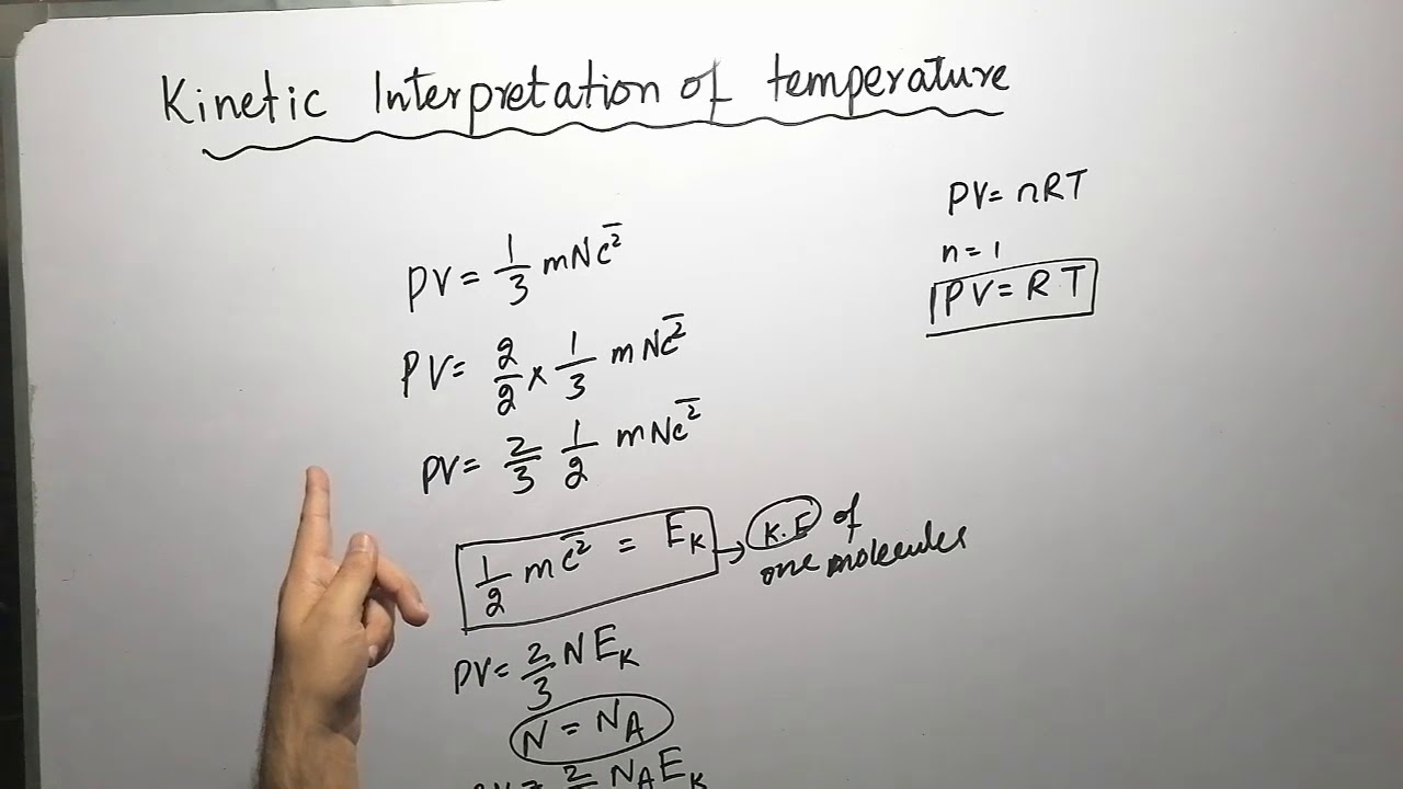 Kinetic Interpretation of Temperature FSc Chemistry Part 1 Chapter 3 In Urdu