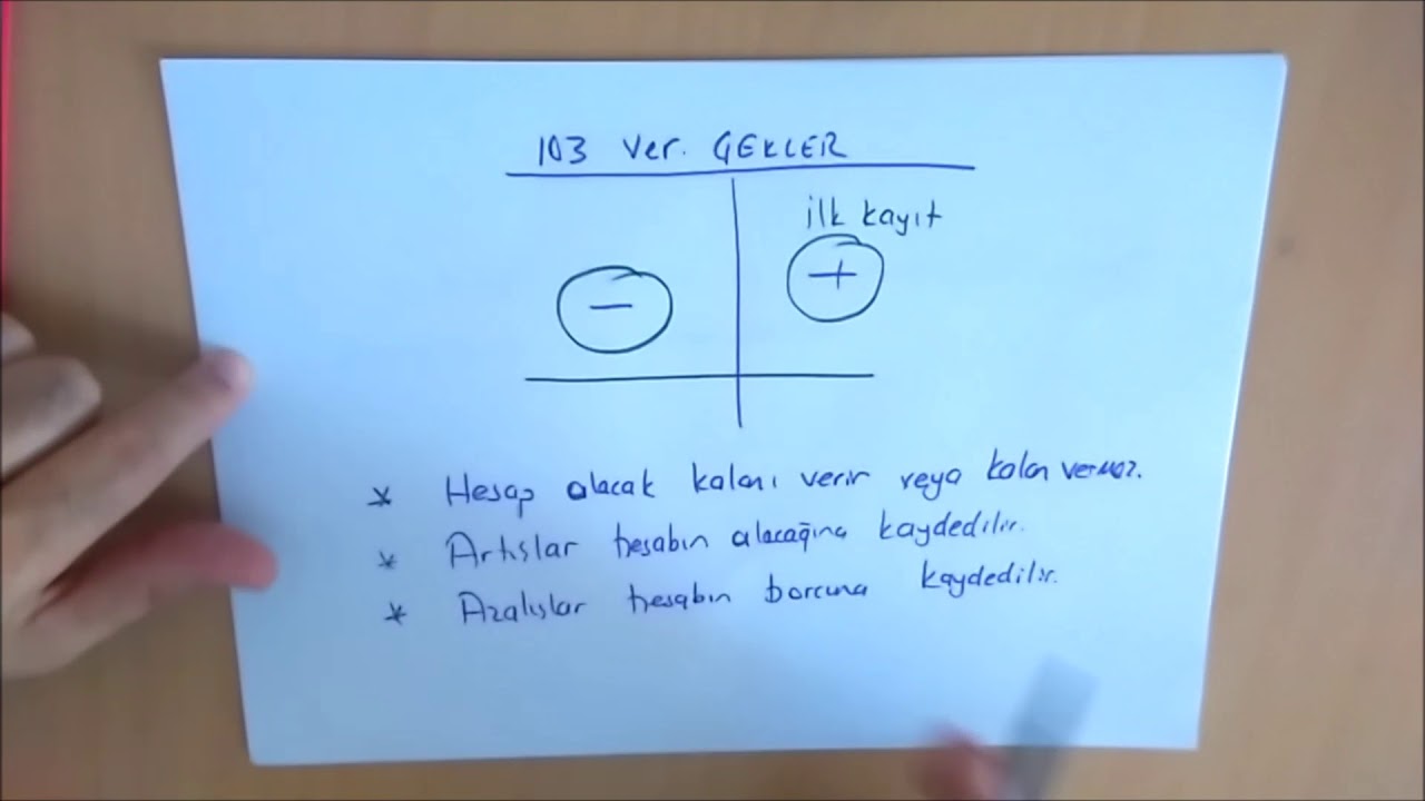 16-HAZIR DEĞERLER - 103 VERİLEN ÇEKLER VE ÖD.EMR.HS (-)