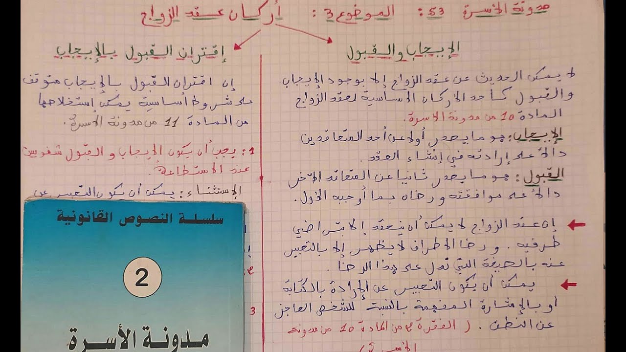 أجي تفهم مدونة الاسرة s3 👨‍👩‍👧‍👦:   الموضوع 3:  