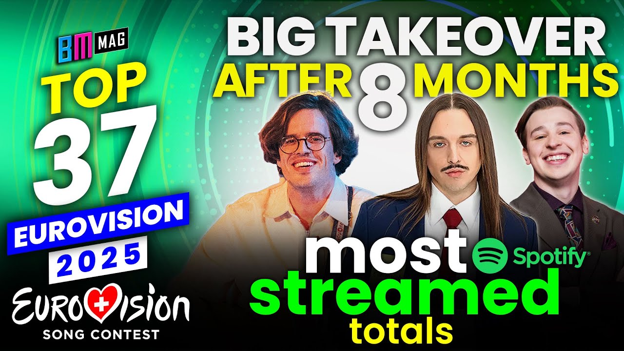 TOP 37 Most Streamed Songs 8 Months After The Final - Big Takeover - Eurovision 2025