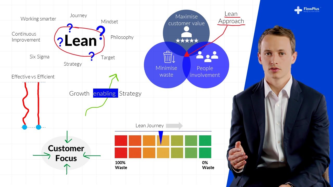 What is Lean Manufacturing?