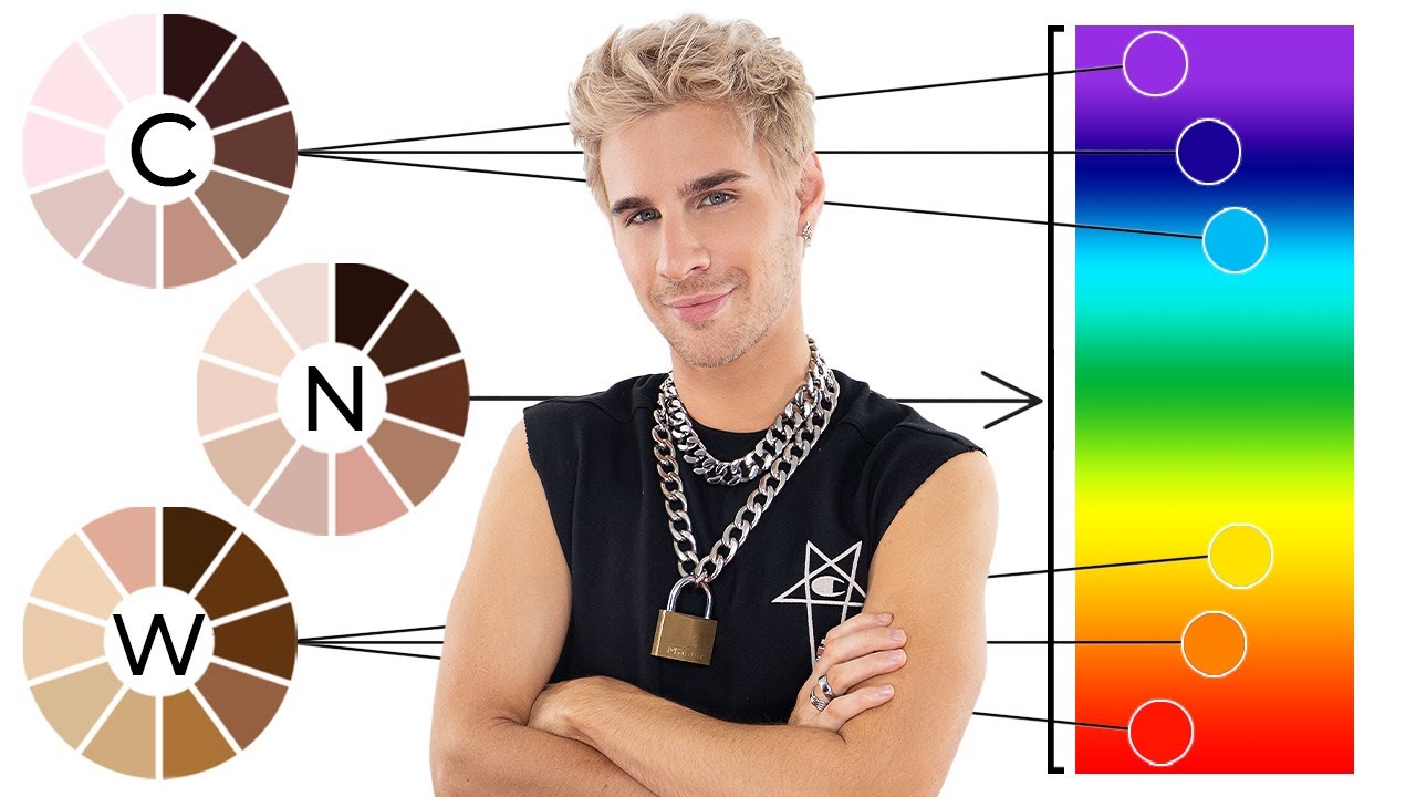 The Fashion Color That Will Best Suit Your Skin Tone