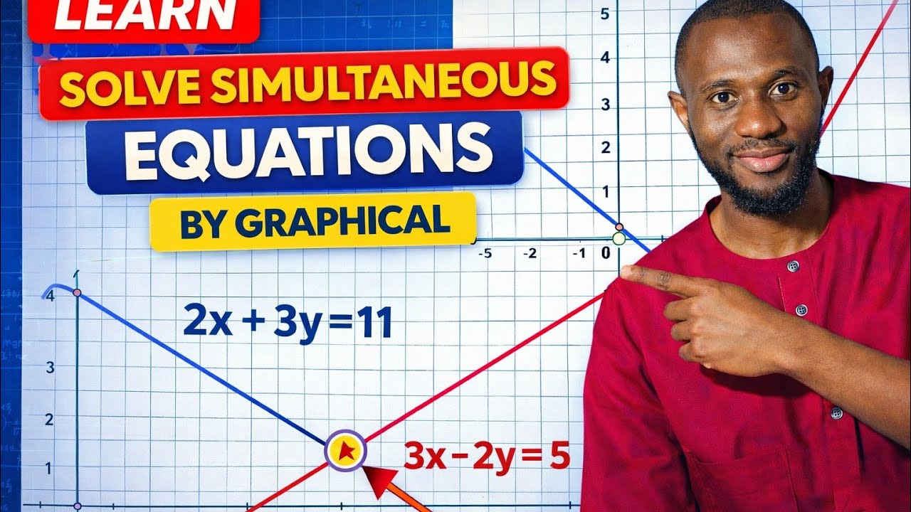 Simultaneous Equation By Graphical Method