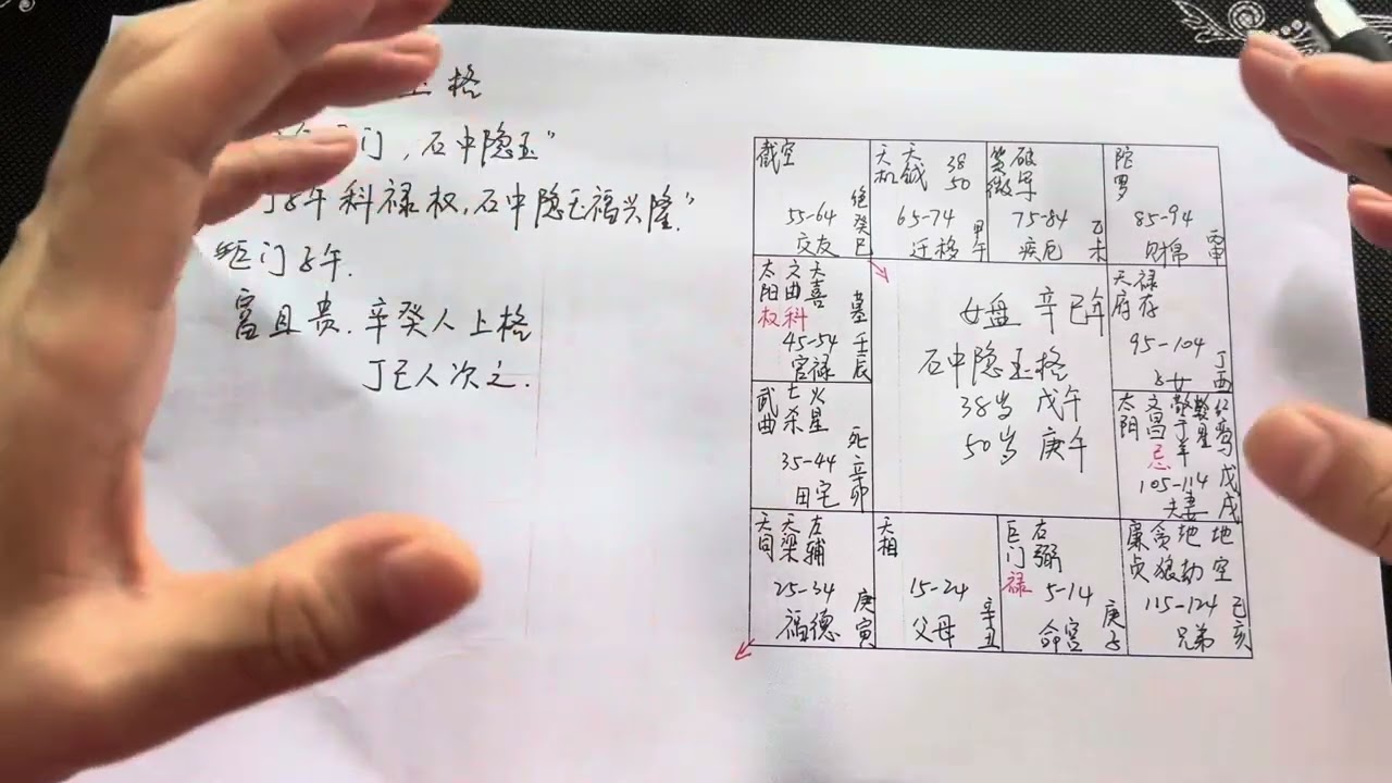 倪海厦先生讲过的实盘-石中隐玉格中的廉贪双陷