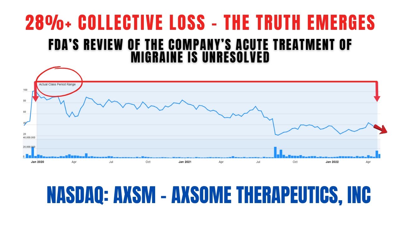 28% Loss | AXSM Stock | Axsome Therapeutics Securities Class Action #AXSM