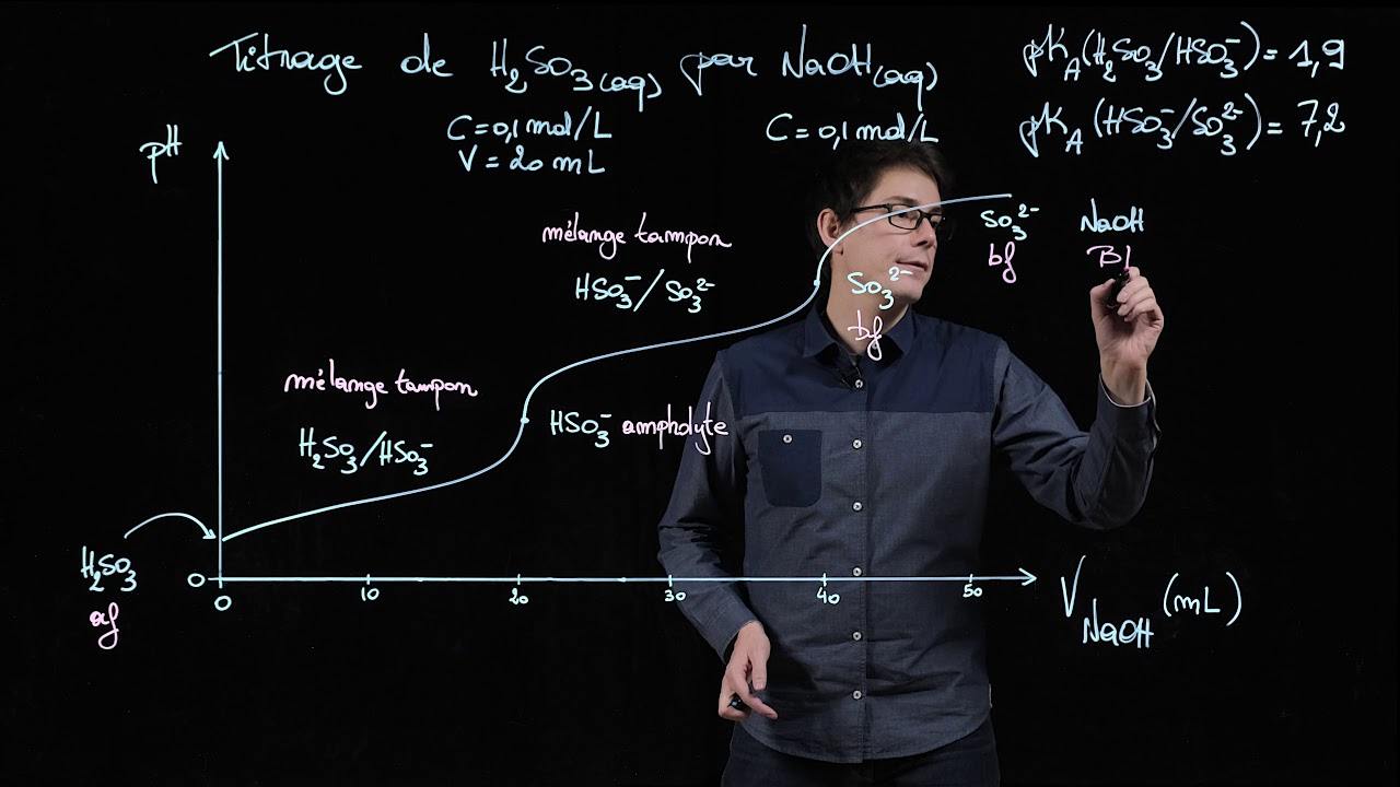 Titrage acide-base (Extrait d'un MOOC)