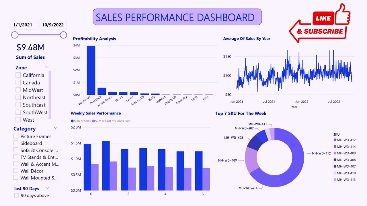 Power BI Sales Performance Dashboard
