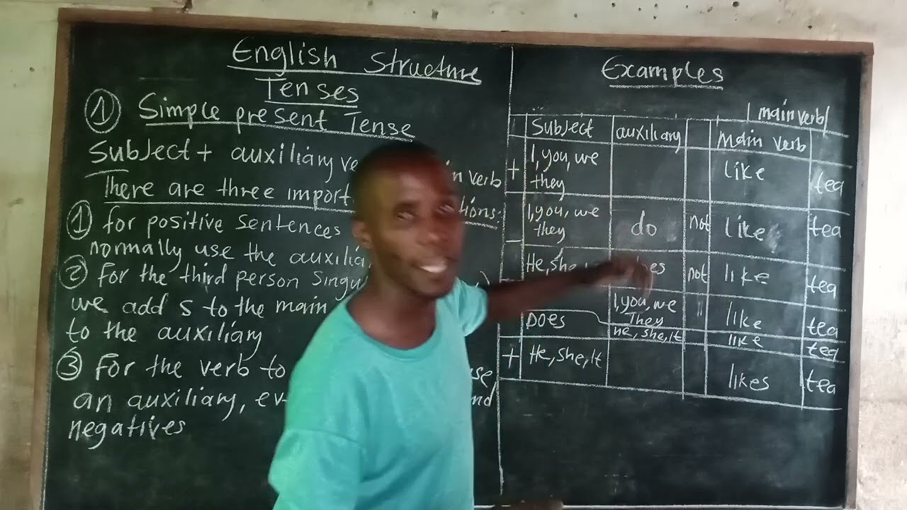 Structure (simple present tense)