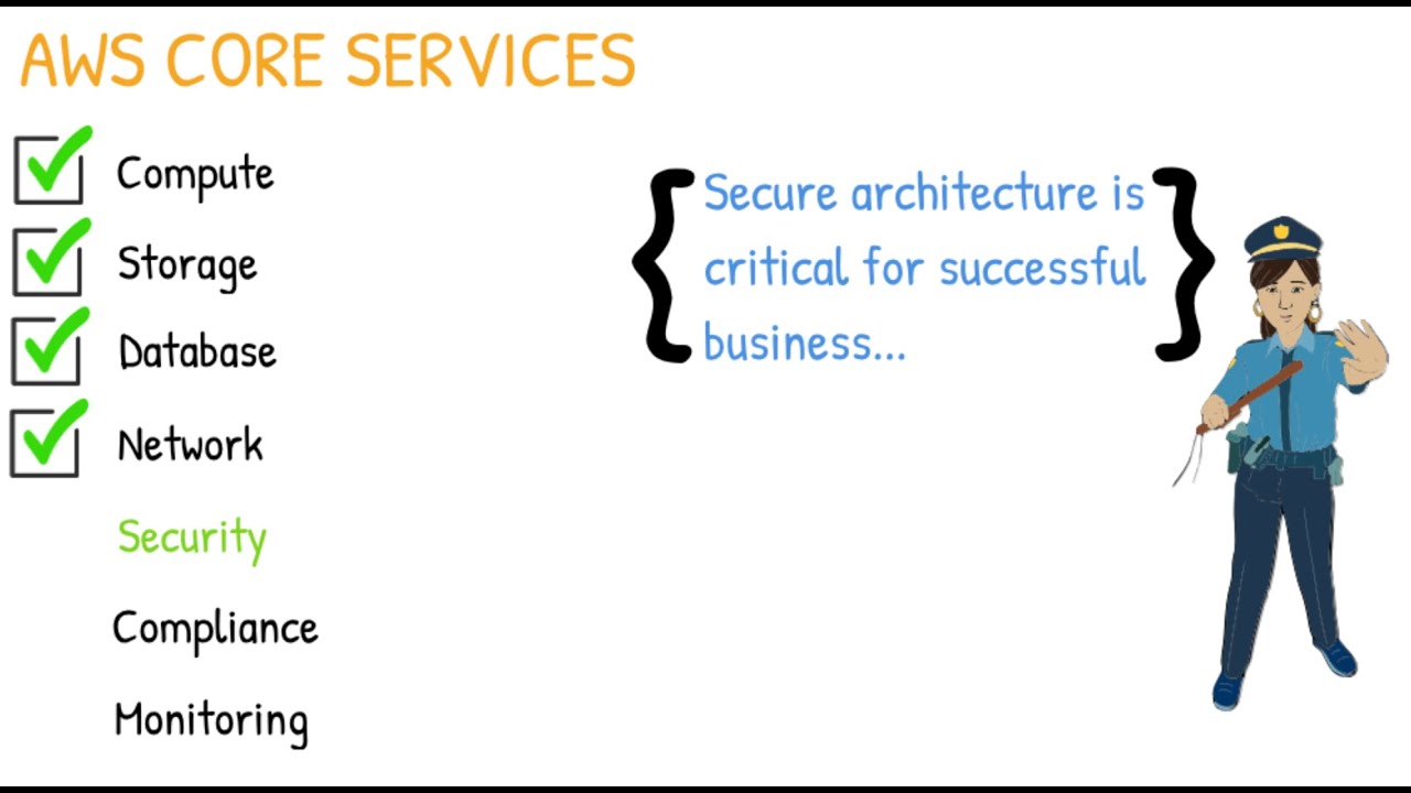 How to build secure architecture in cloud computing II AWS Security Landscape