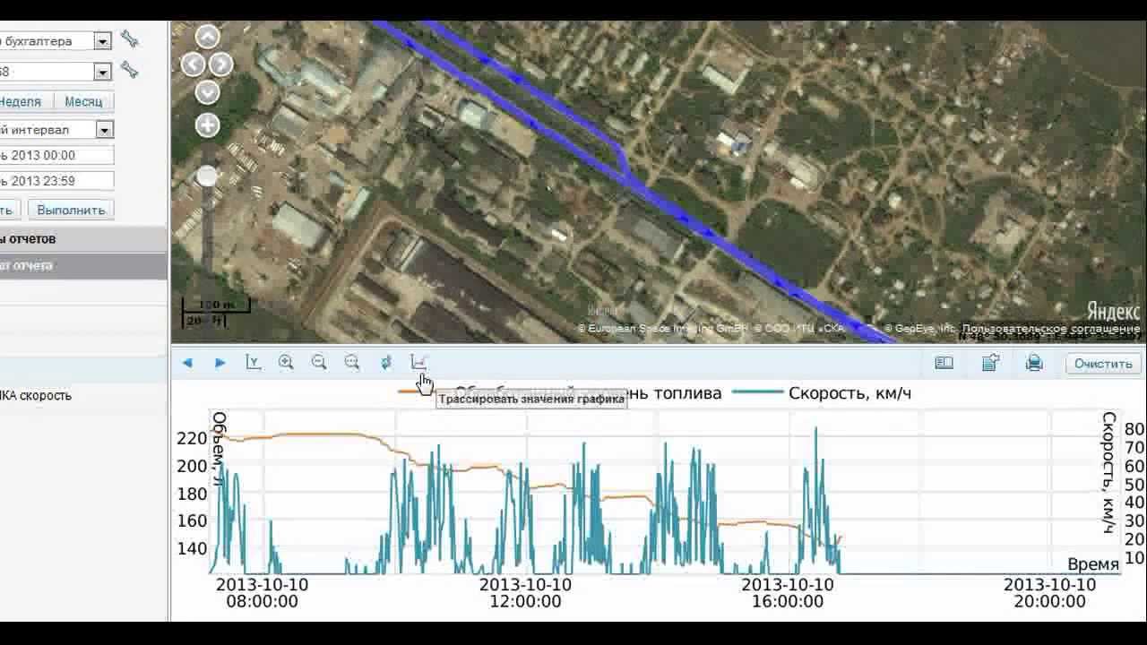 обмануть глонасс GPS. Слив топлива . или как слить топливо