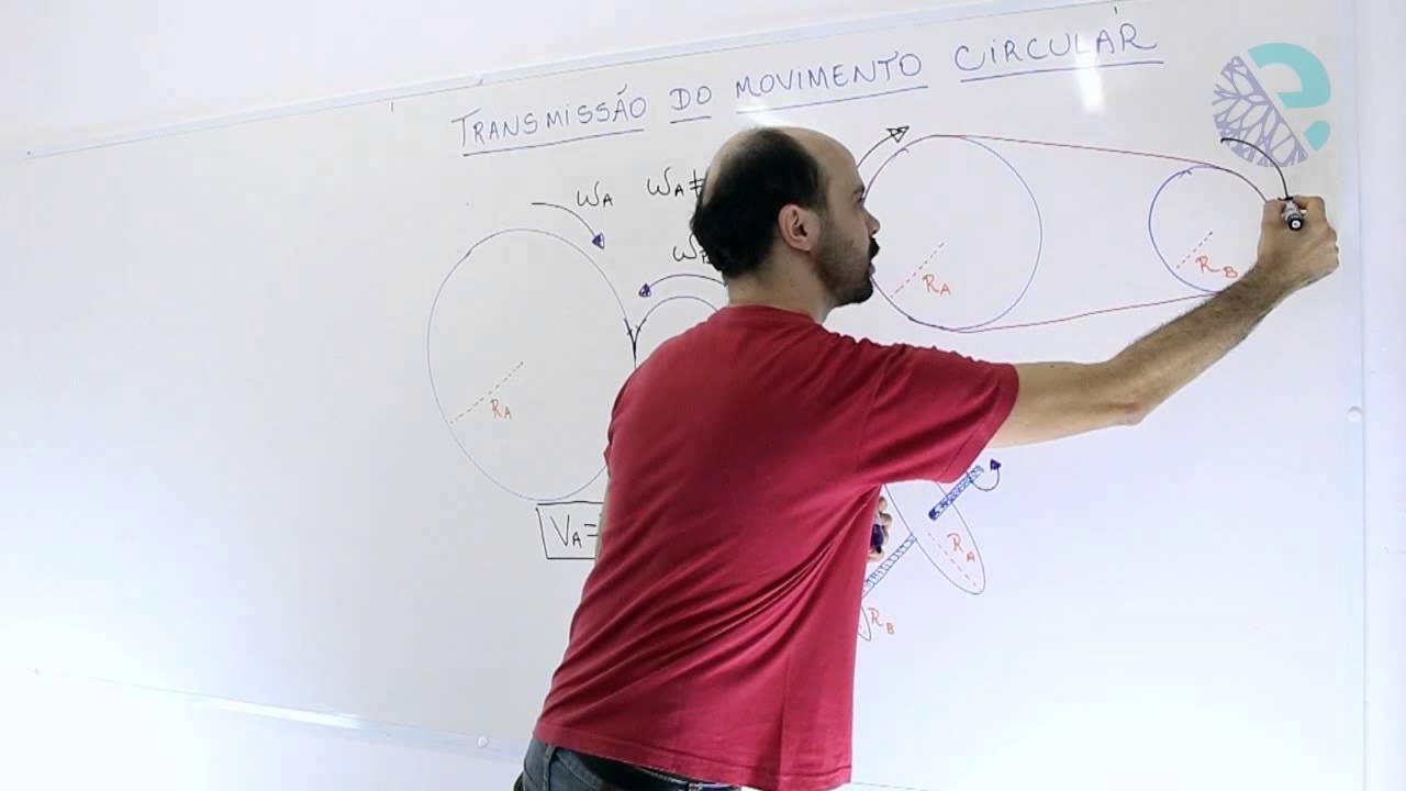 Transmiss&atilde;o do movimento circular