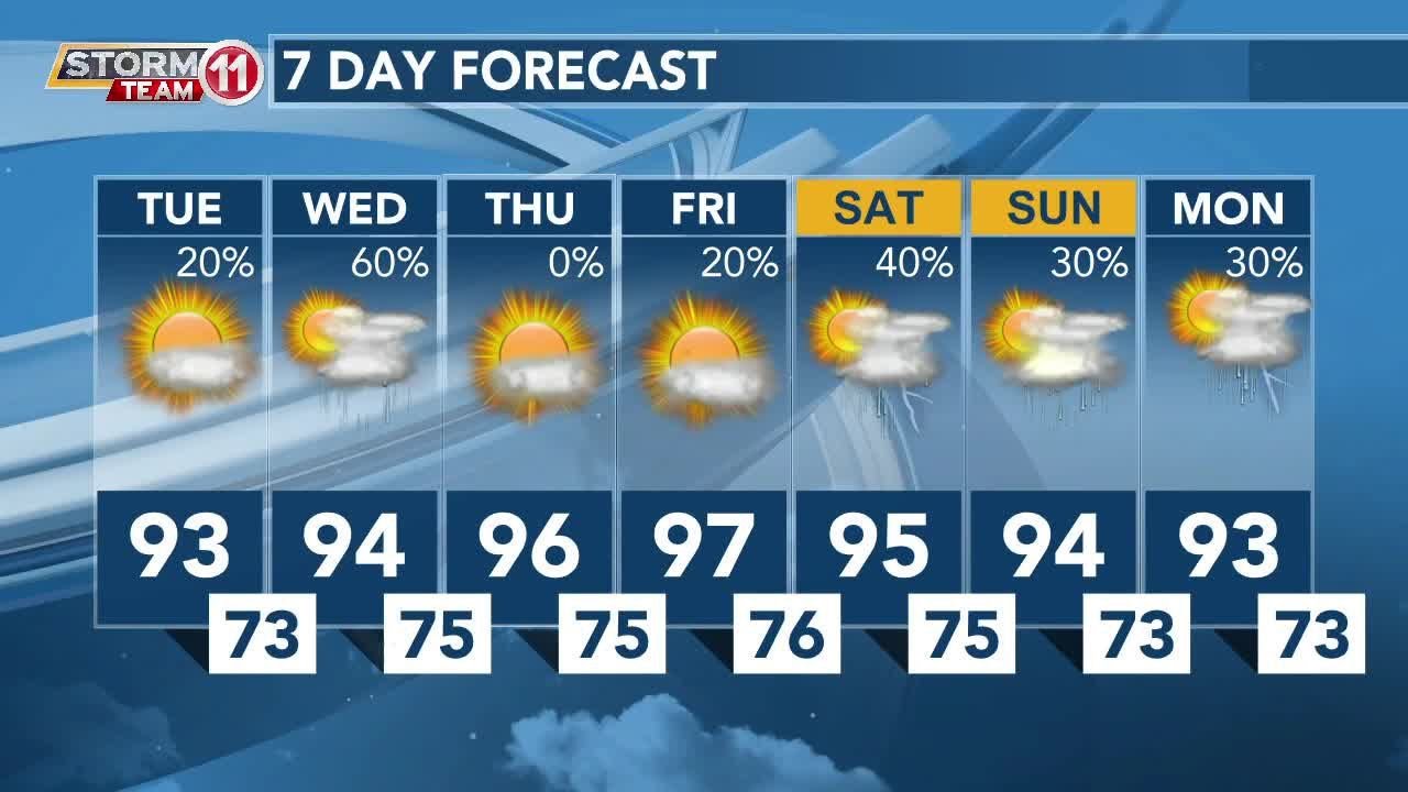 Today's Weather - Avaionia Smith - July 11th, 2023